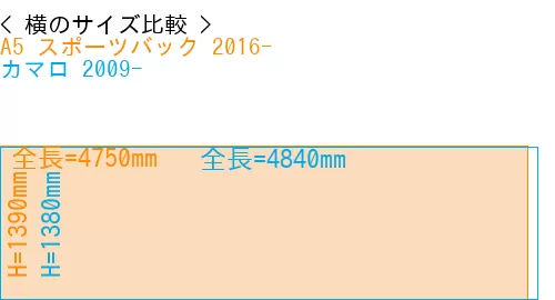 #A5 スポーツバック 2016- + カマロ 2009-
